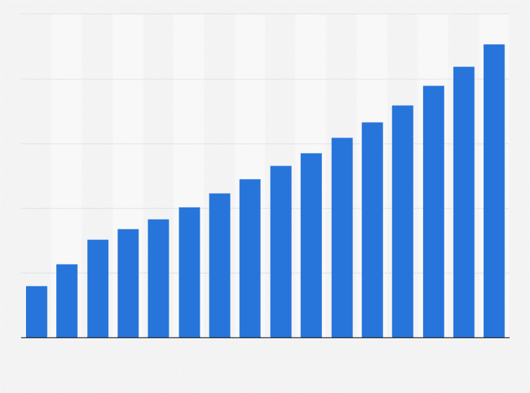 data does Skype Use